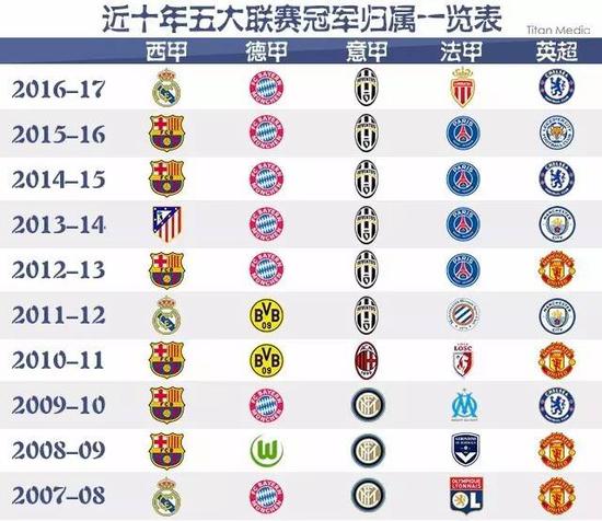 中国网坛的