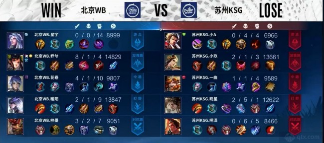 策略的效果 策略的效果